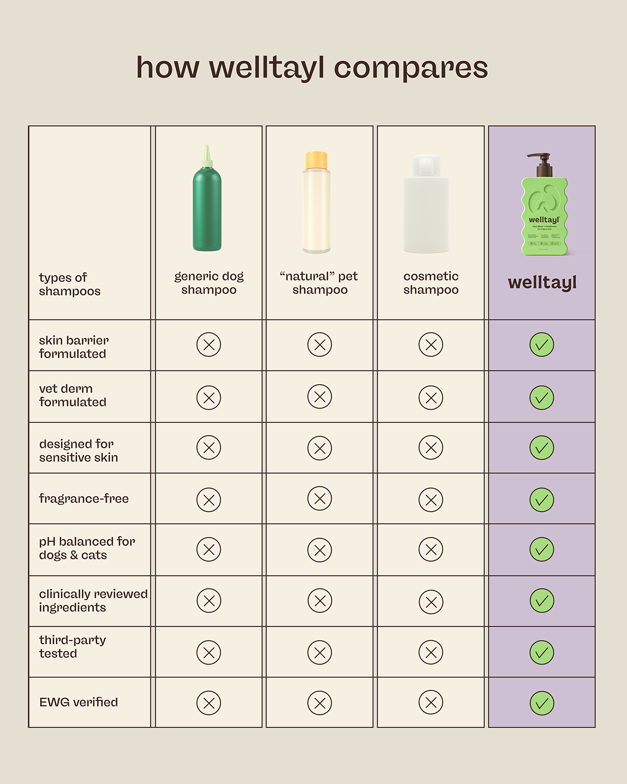 Skin + Coat Care Kit