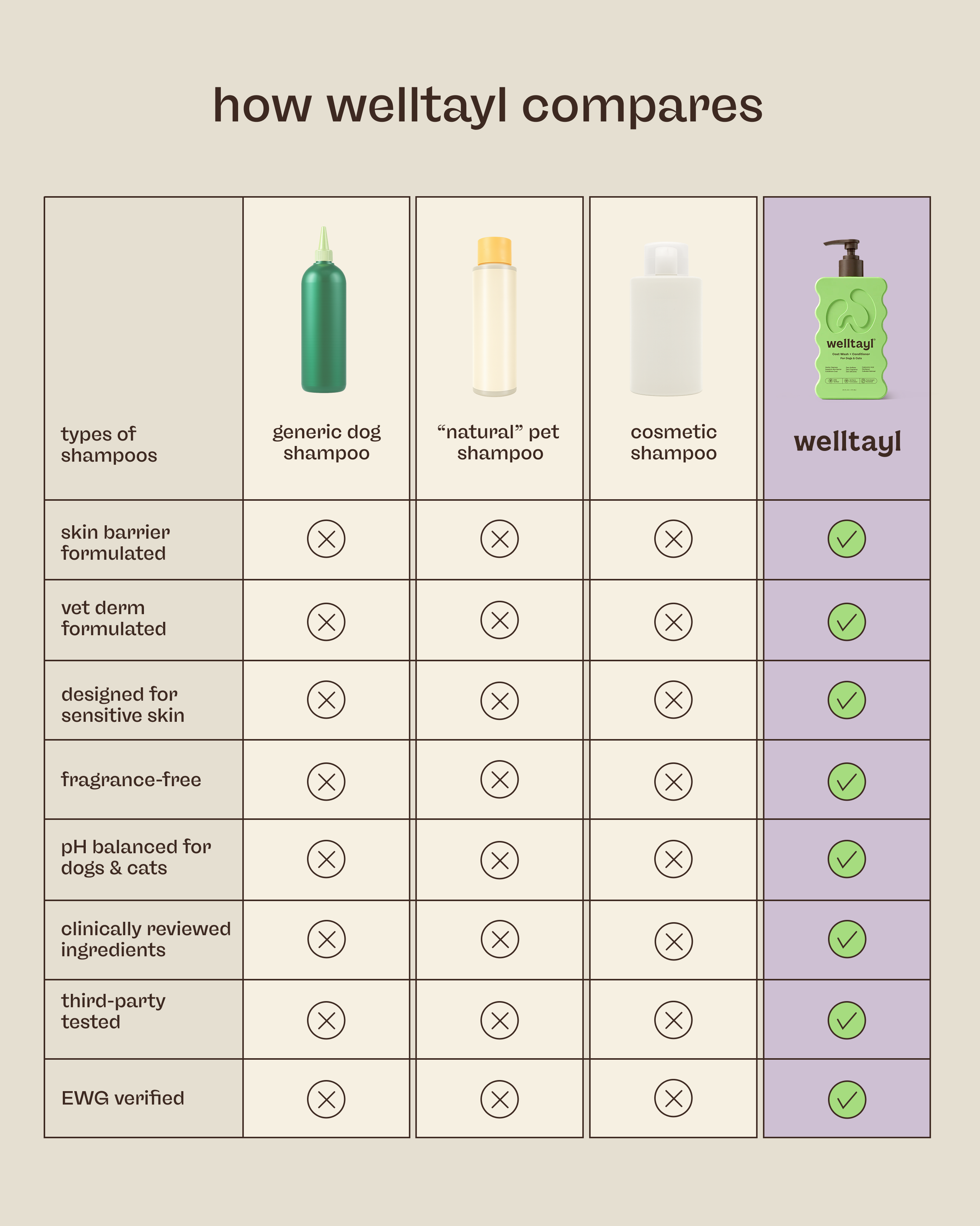 Skin + Coat Care Kit