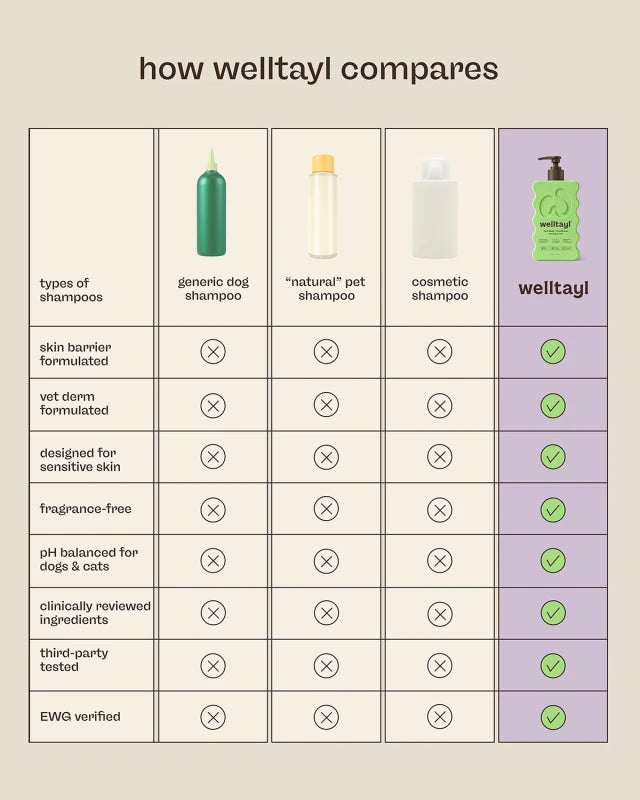 Skin + Coat Care Kit - Welltayl